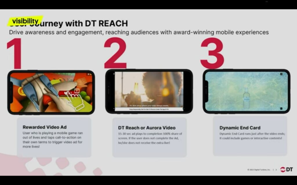 Digital Turbine reklama